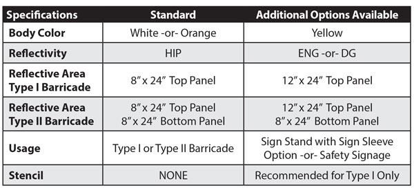 Plasticade Type 1 and 2 Barricades